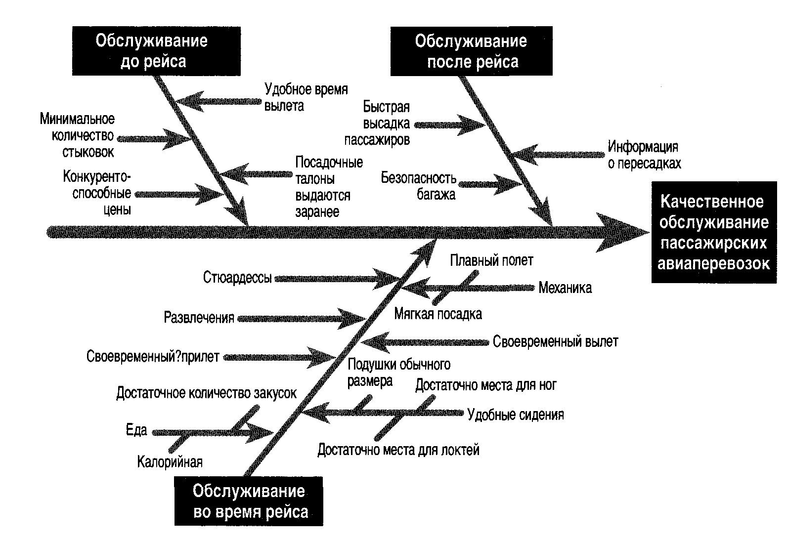 Т е в процессе его