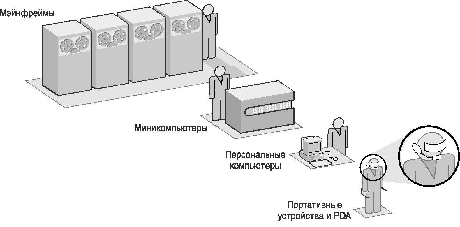 Насколько нова ресурсная модель в ИТ?