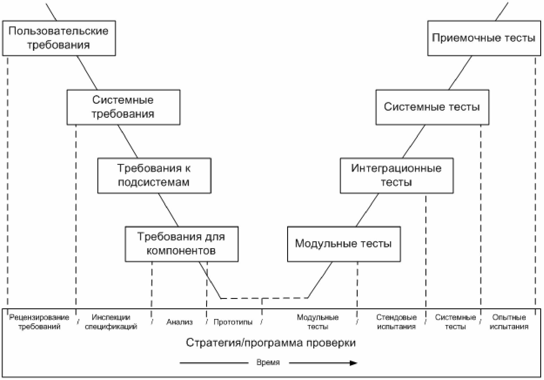 работа с требованиями анализ и тестирование спецификаций (98) фото