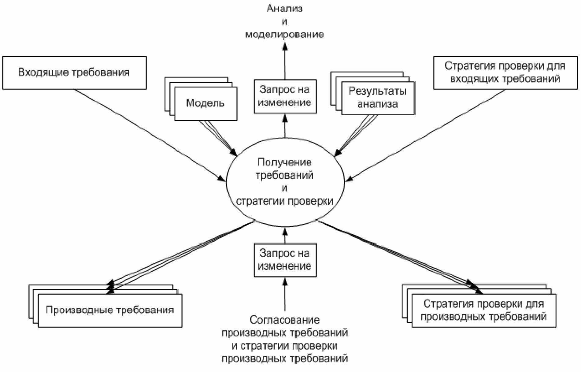 используемая система дот должна удовлетворять требованиям фото 84