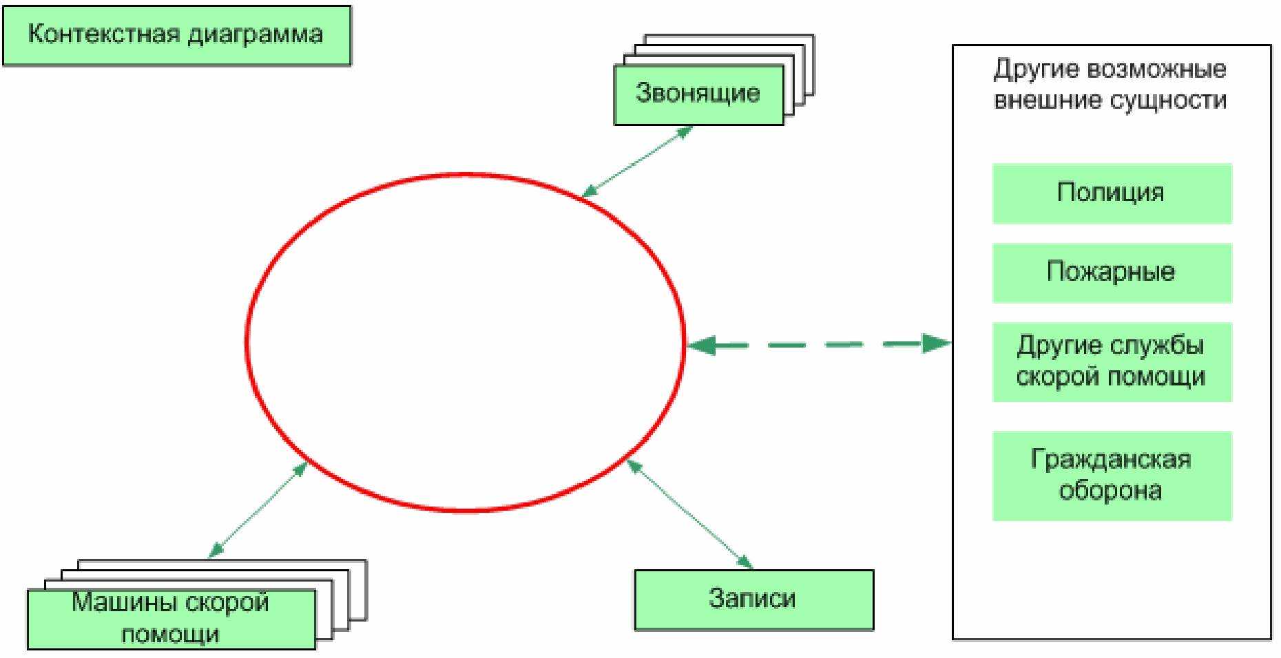 Системное моделирование для разработки требований