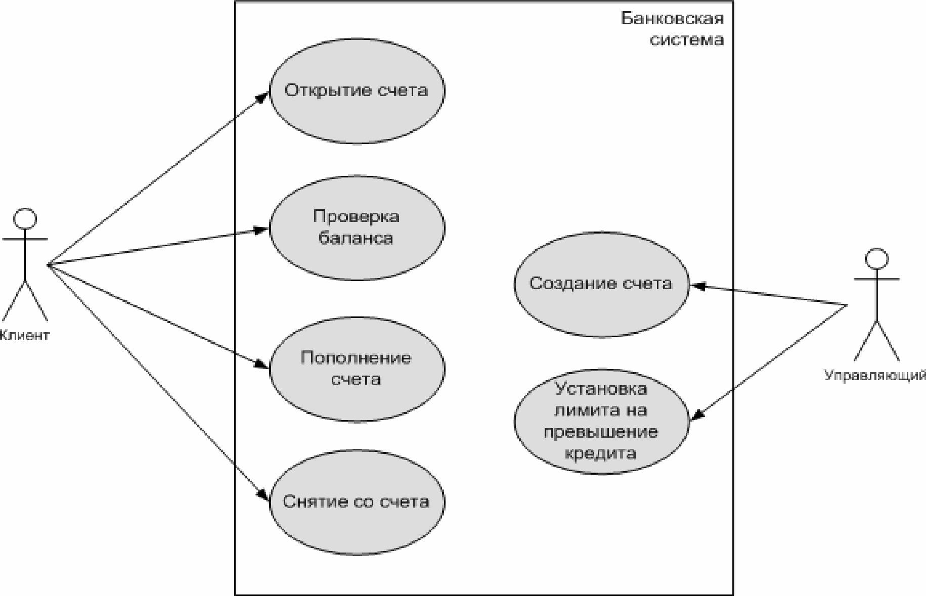 Объектно-ориентированные подходы