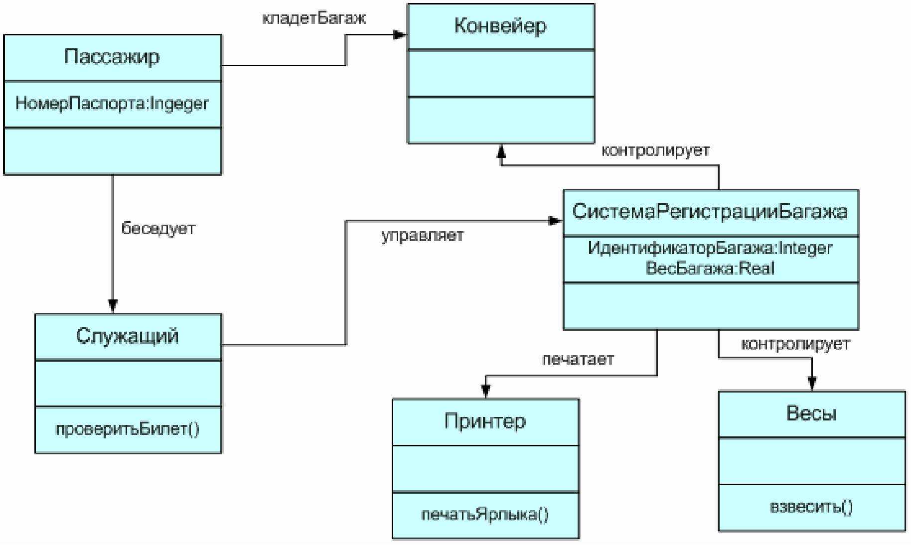 Объектно-ориентированные методы