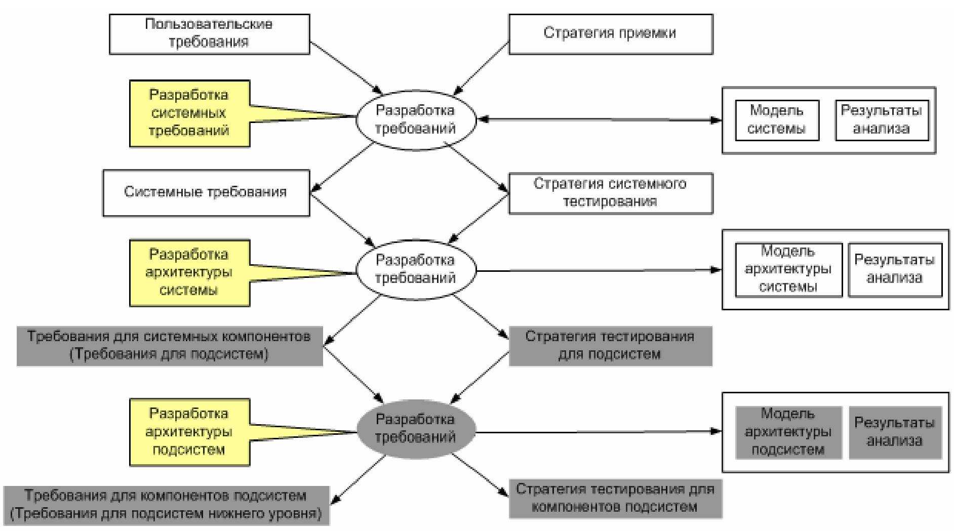 Стратегия проекта это тест