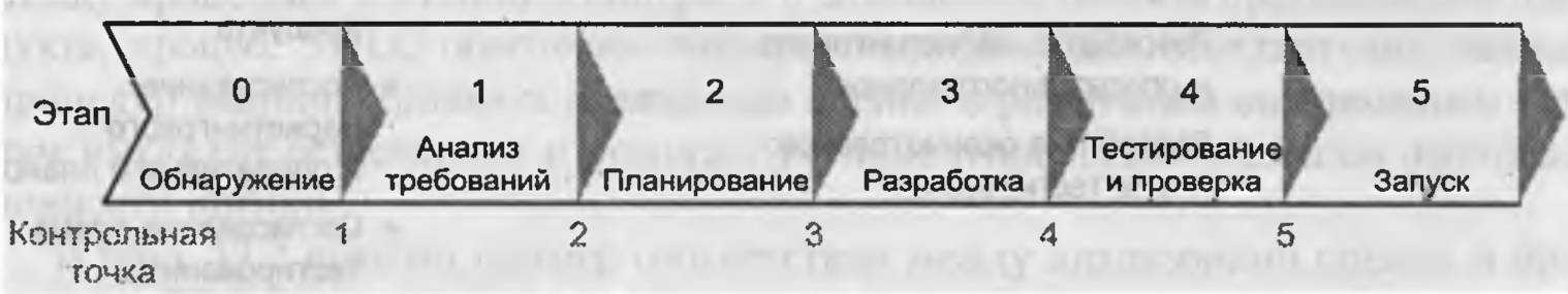 Контрольная работа по теме Стандартизированные критерии качества программных продуктов