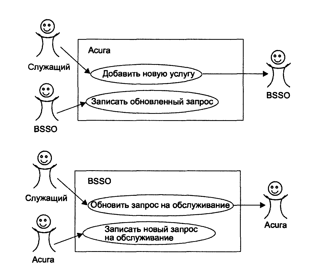 Диаграмма вариантов использования кинотеатр