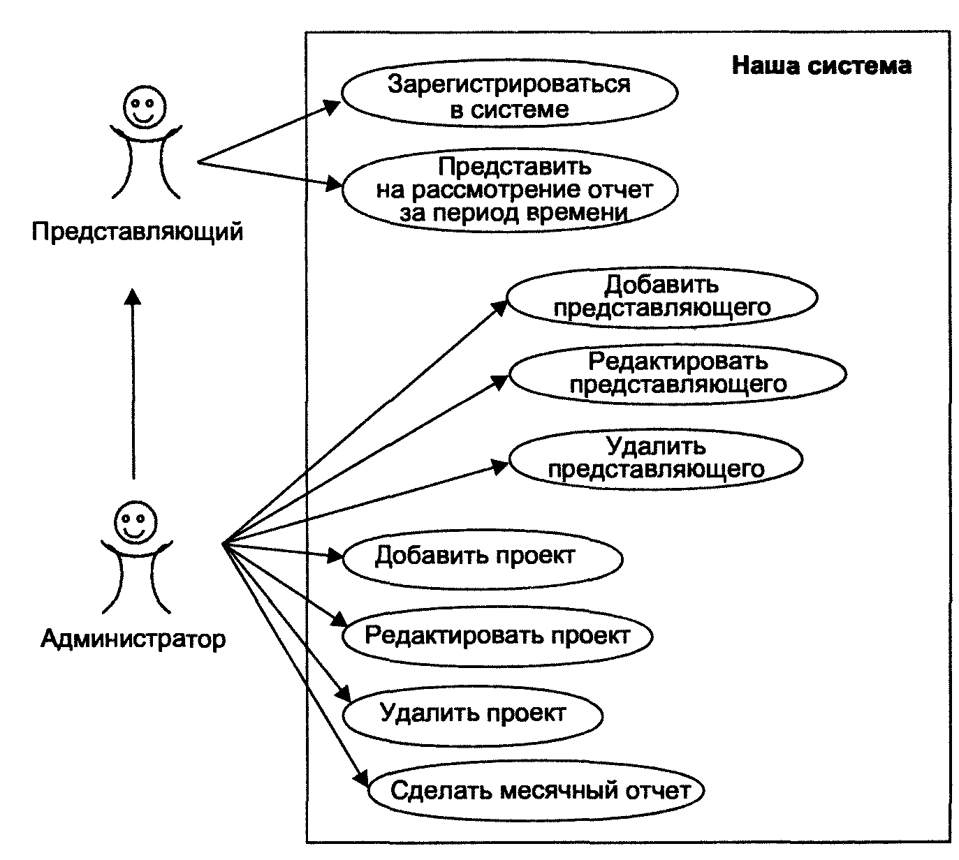 Распространенные ошибки