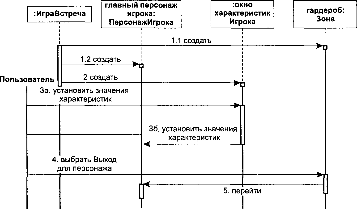 Анализ требований. Завершение SRS: добавление детальных требований