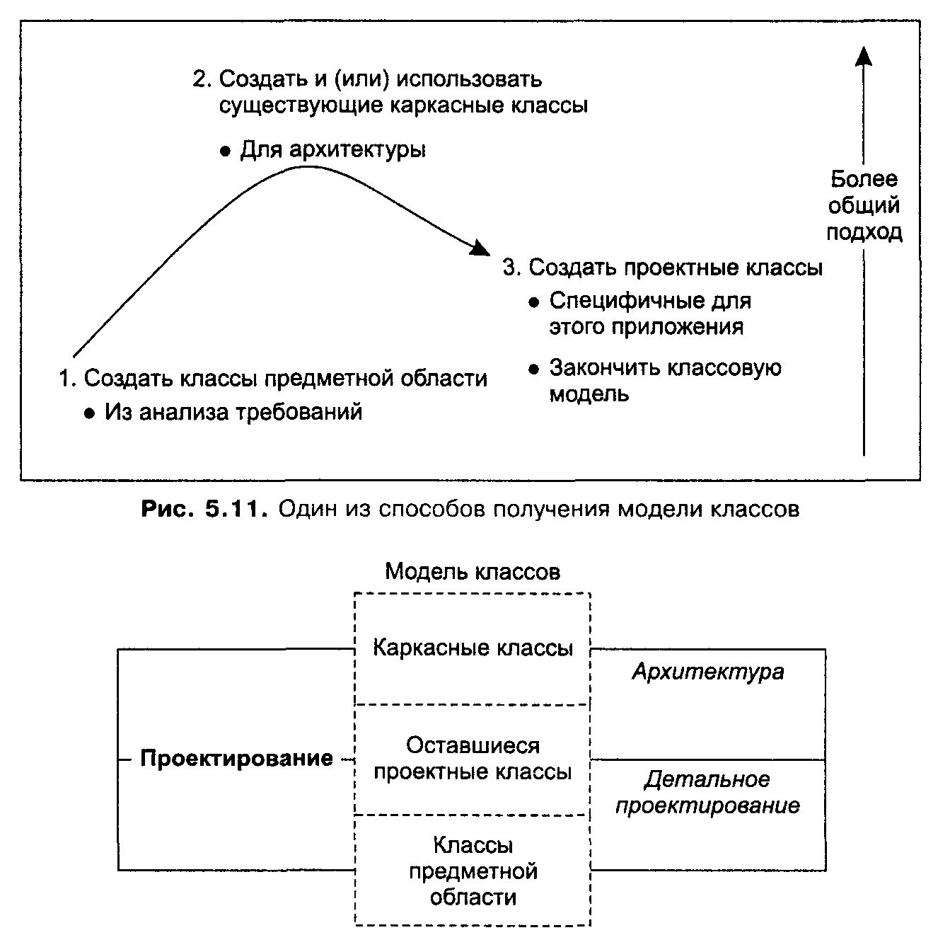 Анализ требований. Завершение SRS: добавление детальных требований