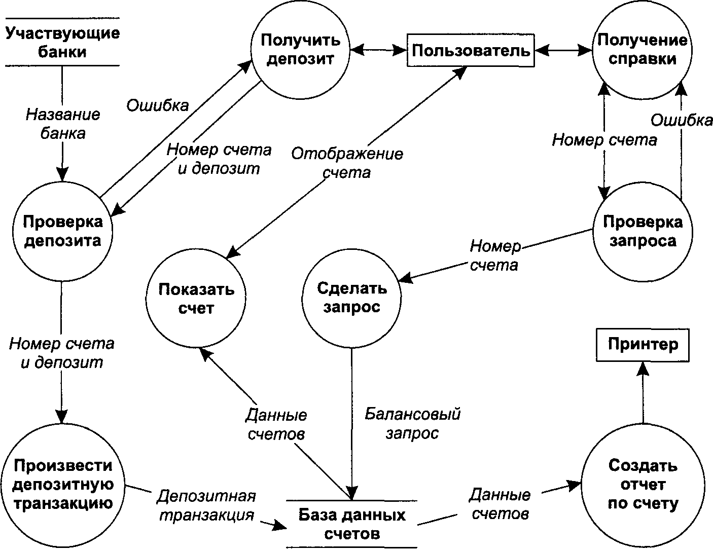 Анализ требований. Завершение SRS: добавление детальных требований