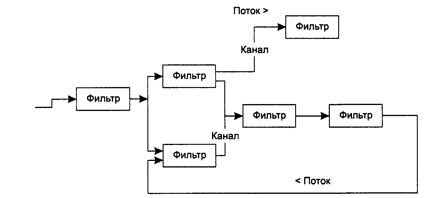 Анализ требований. Завершение SRS: добавление детальных требований