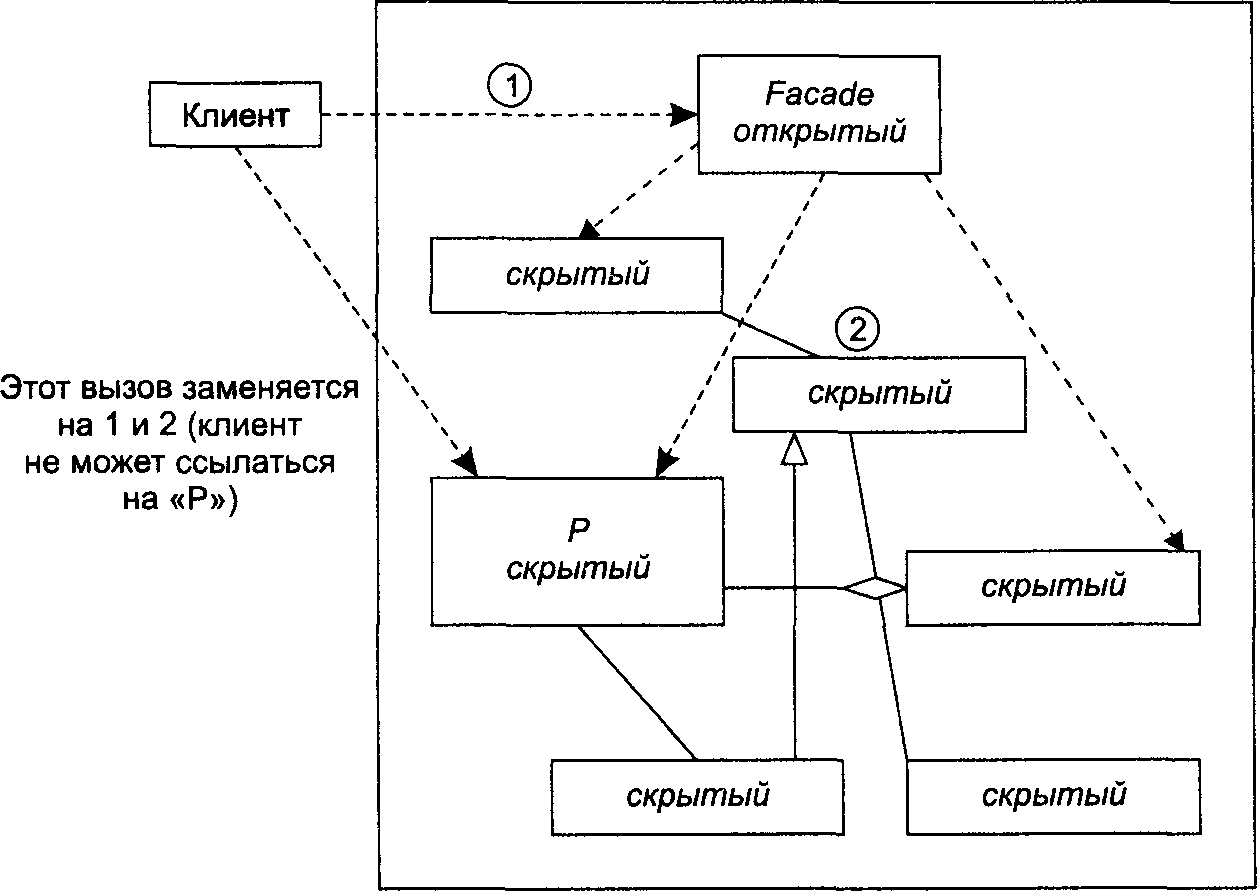 Анализ требований. Завершение SRS: добавление детальных требований