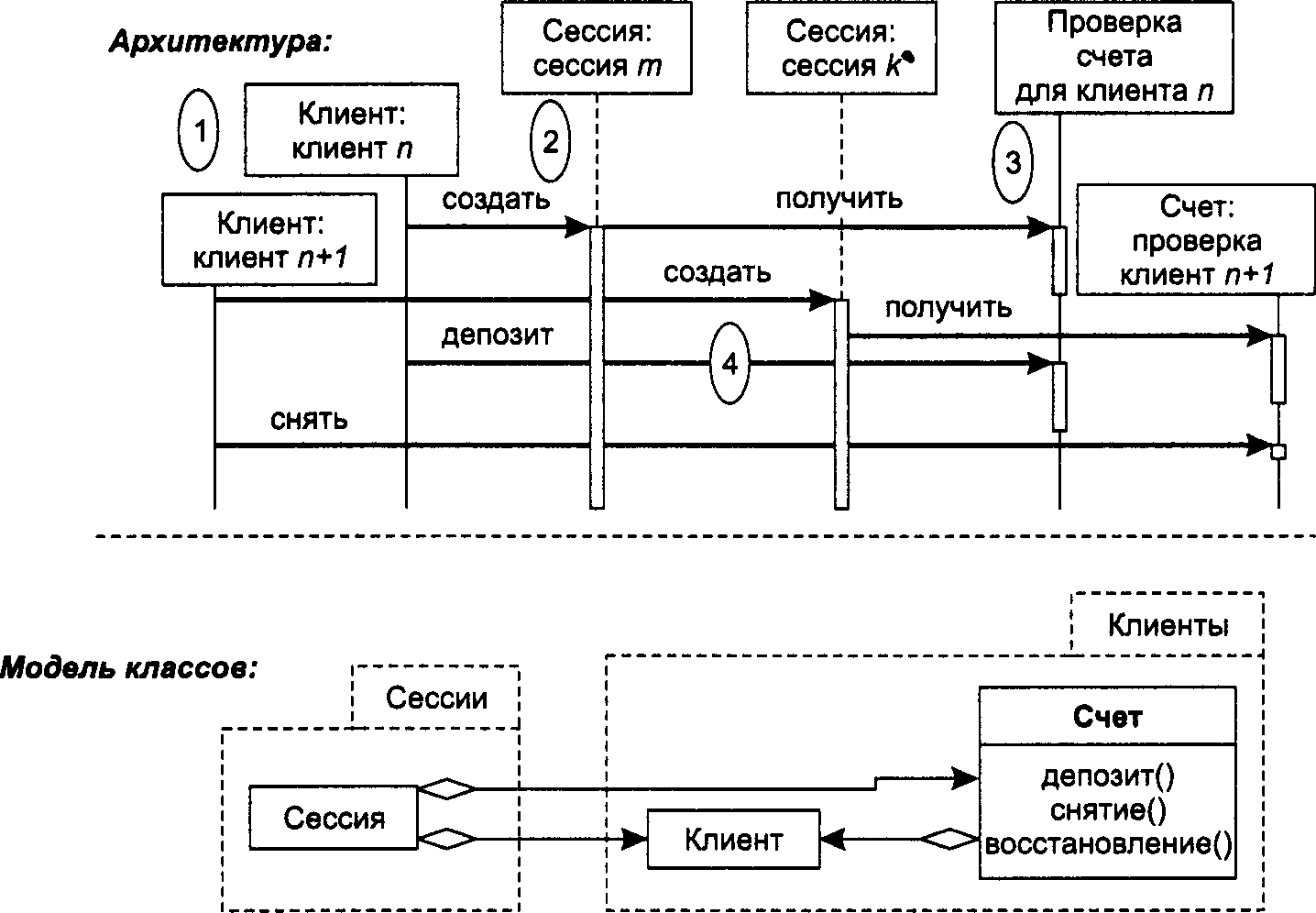 Анализ требований. Завершение SRS: добавление детальных требований