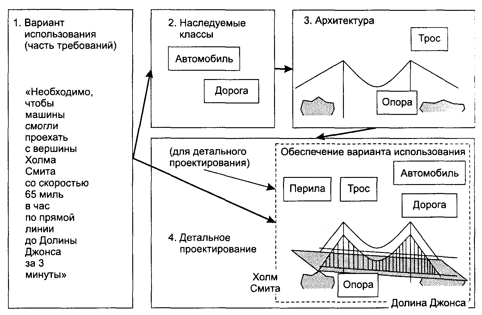 Детальное проектирование