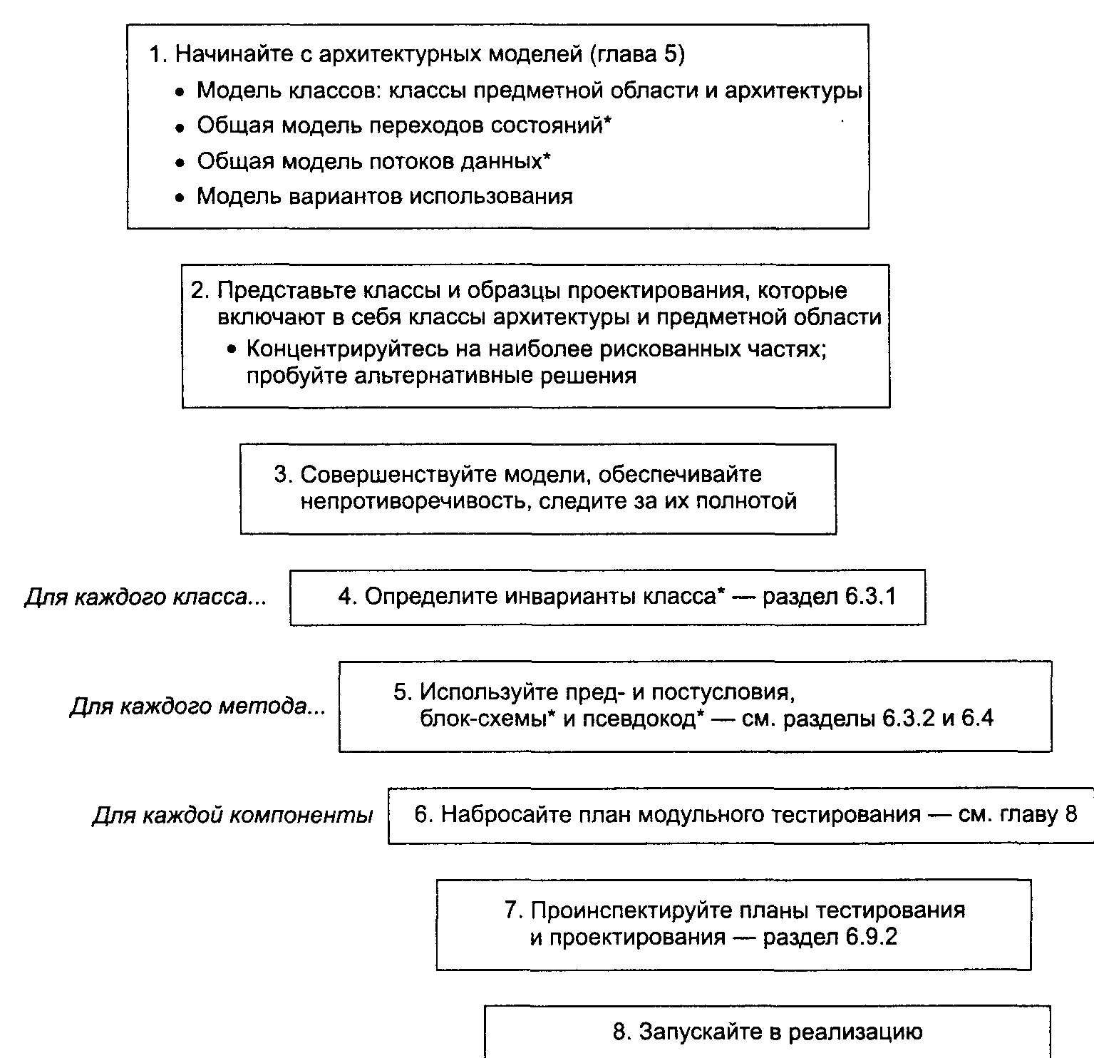 Для детального представления содержания проекта используют