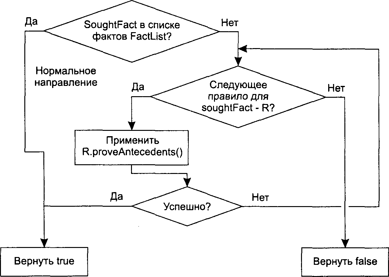 Поздравления с днем рождения в прозе легкие Поздравления с днем рождения в прозе легкие