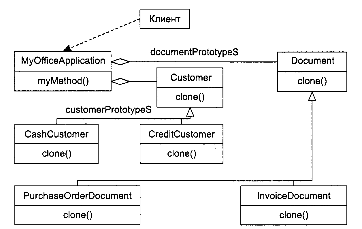 Детальное проектирование