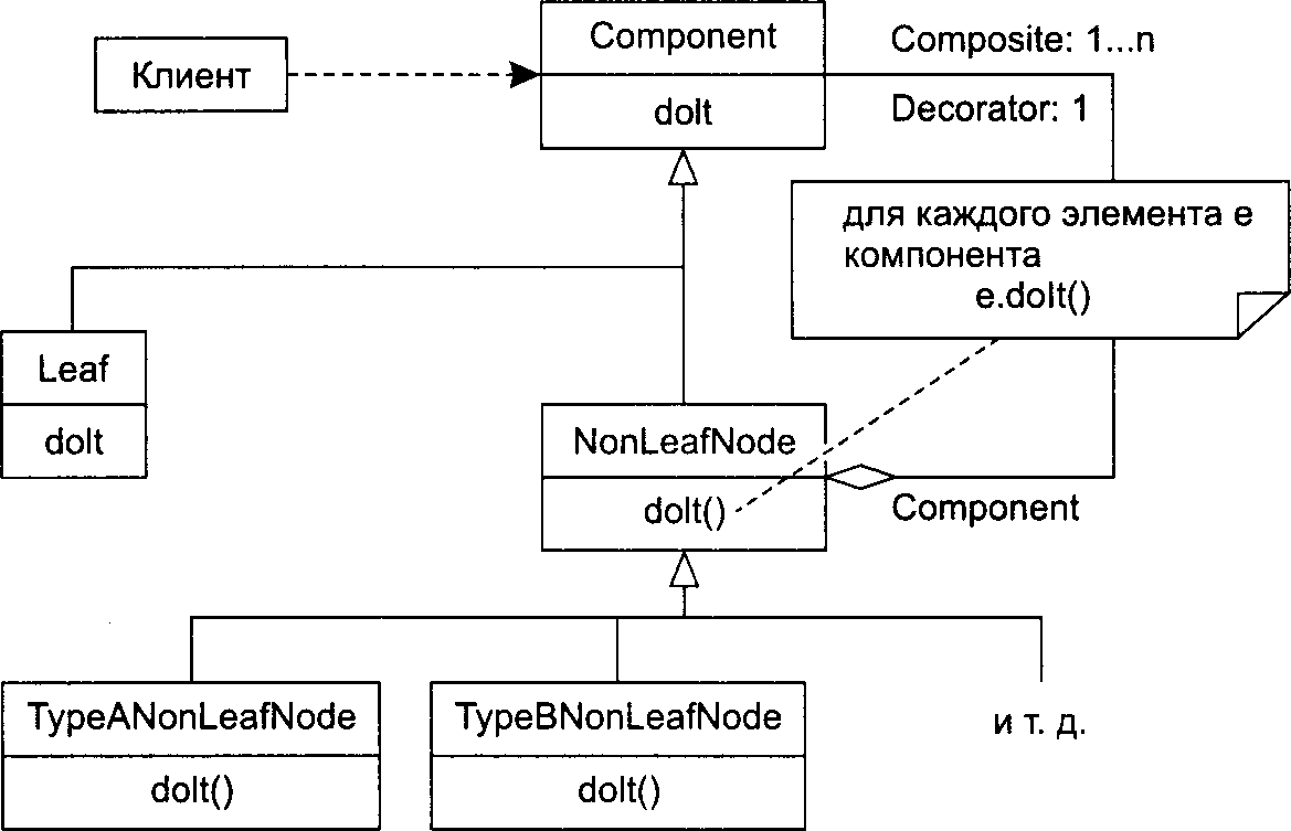 Детальное проектирование