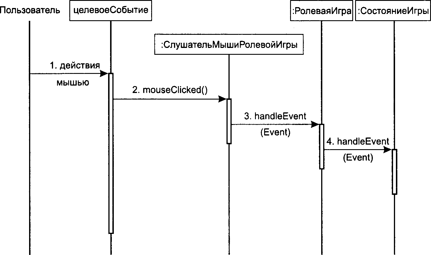 Детальное проектирование