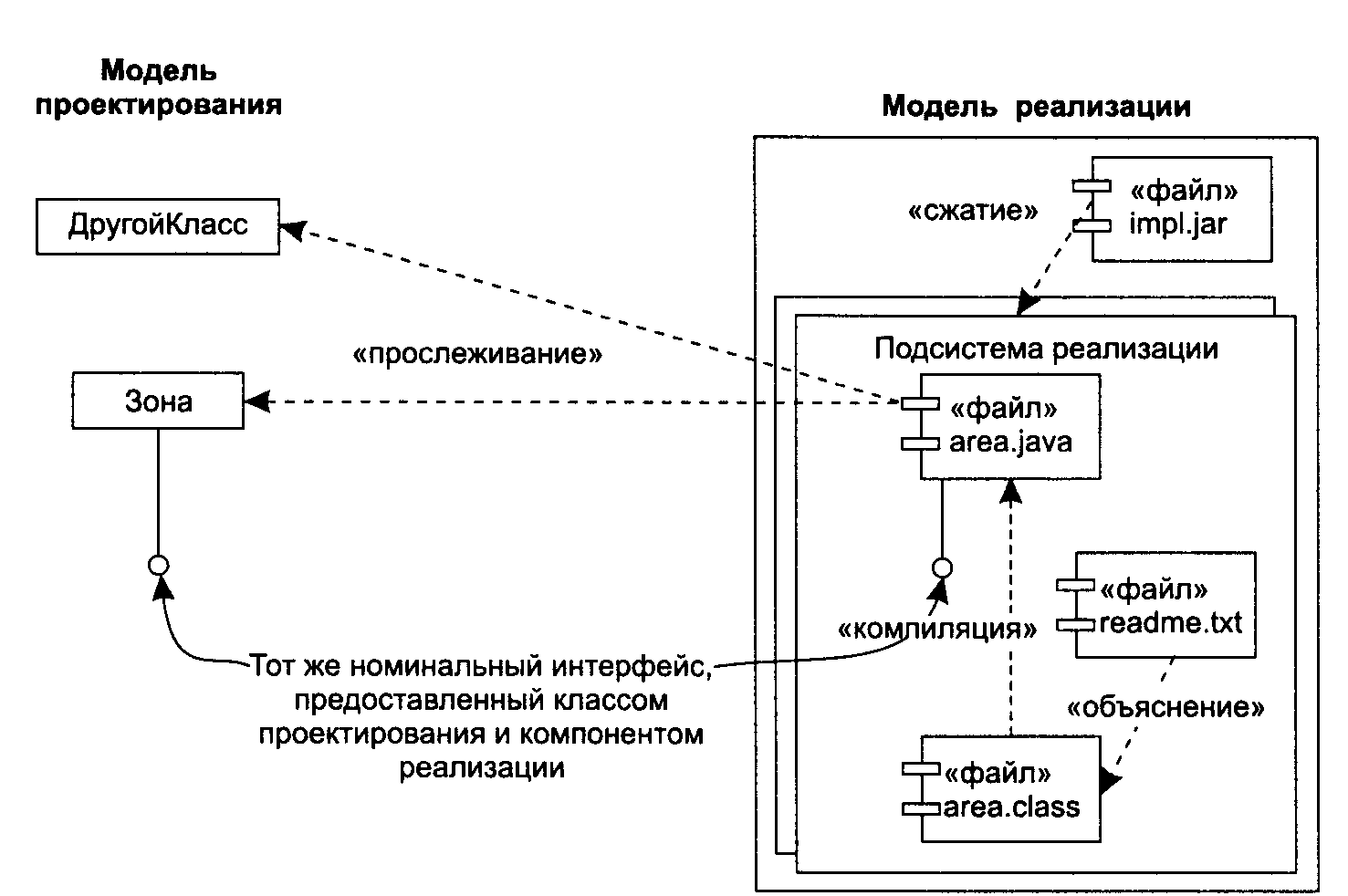 Реализация модулей