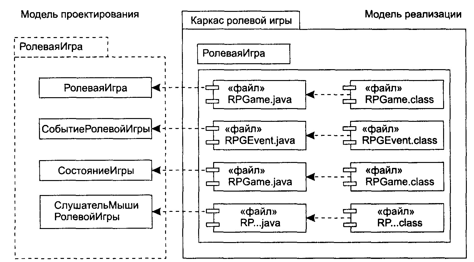 Реализация модулей