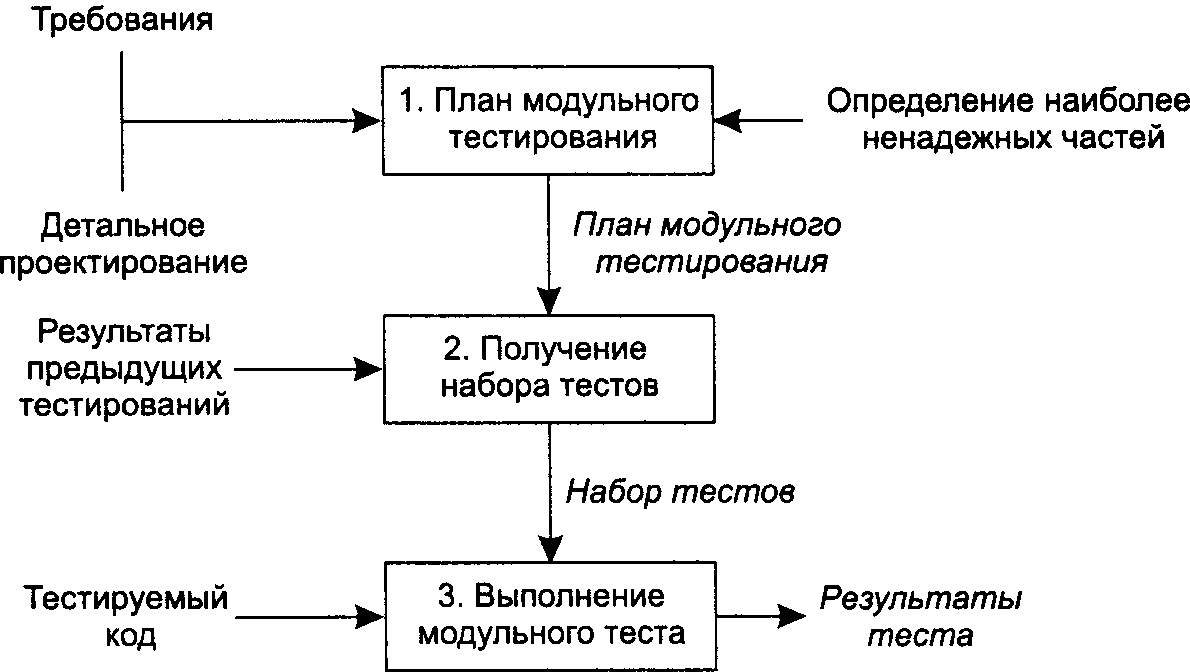 План тестирования программного продукта