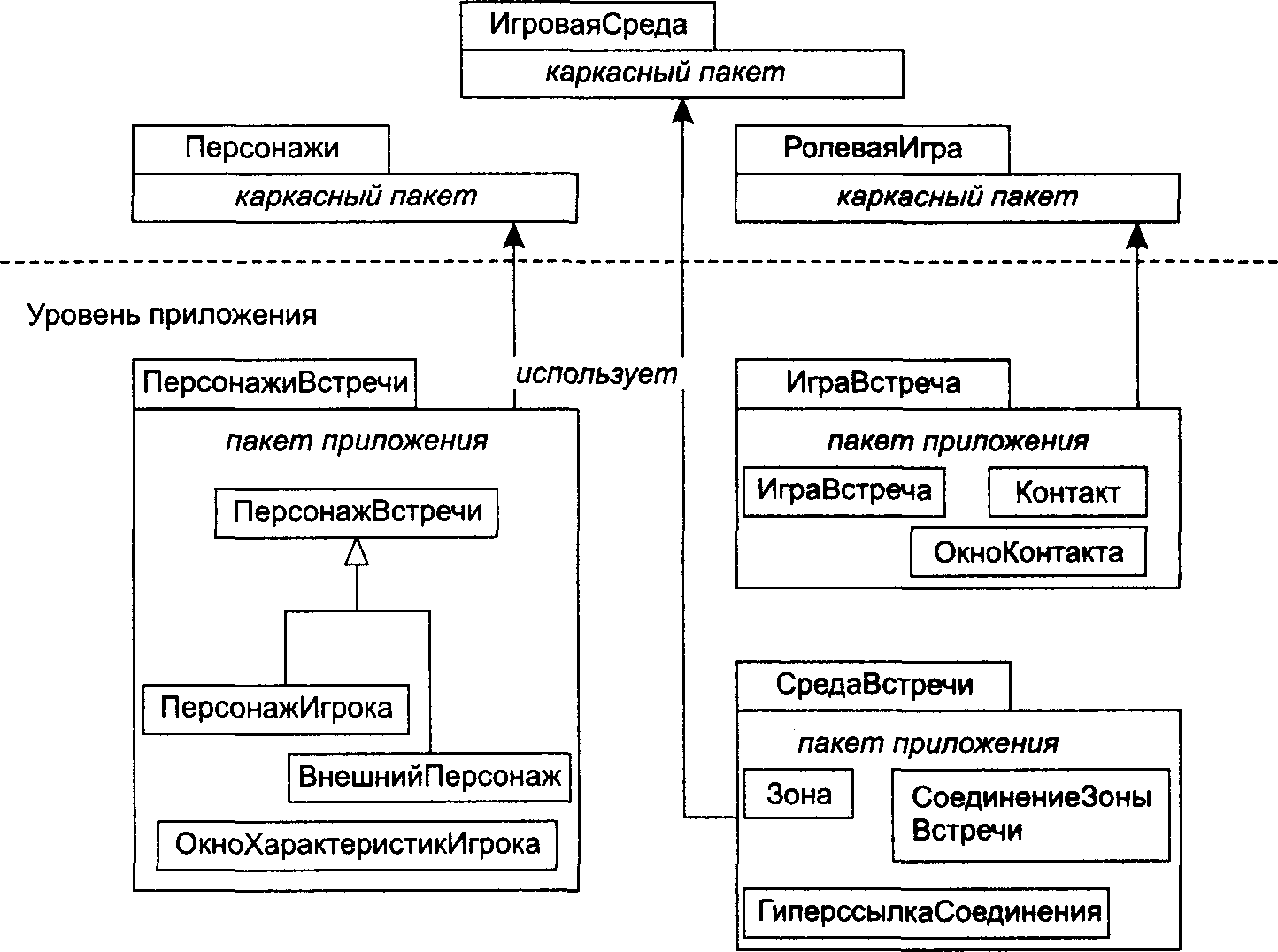 Модульное тестирование