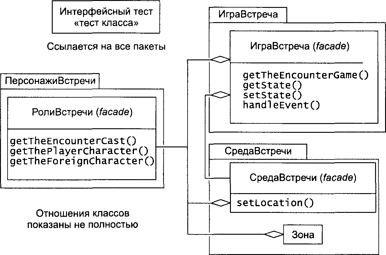 Модульное тестирование