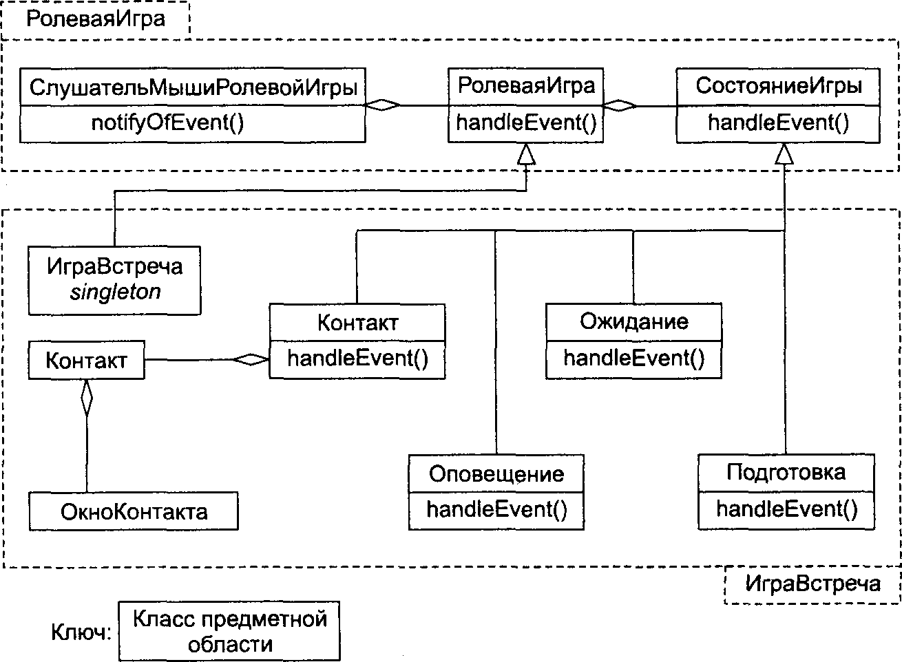 Разработка плана управления конфигурацией