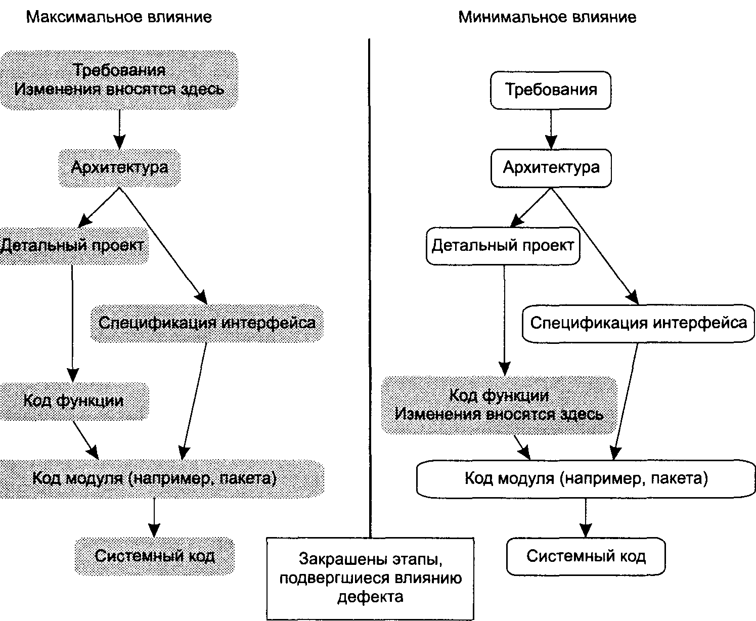 Сопровождение