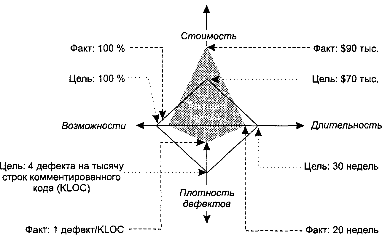 Управление проектом