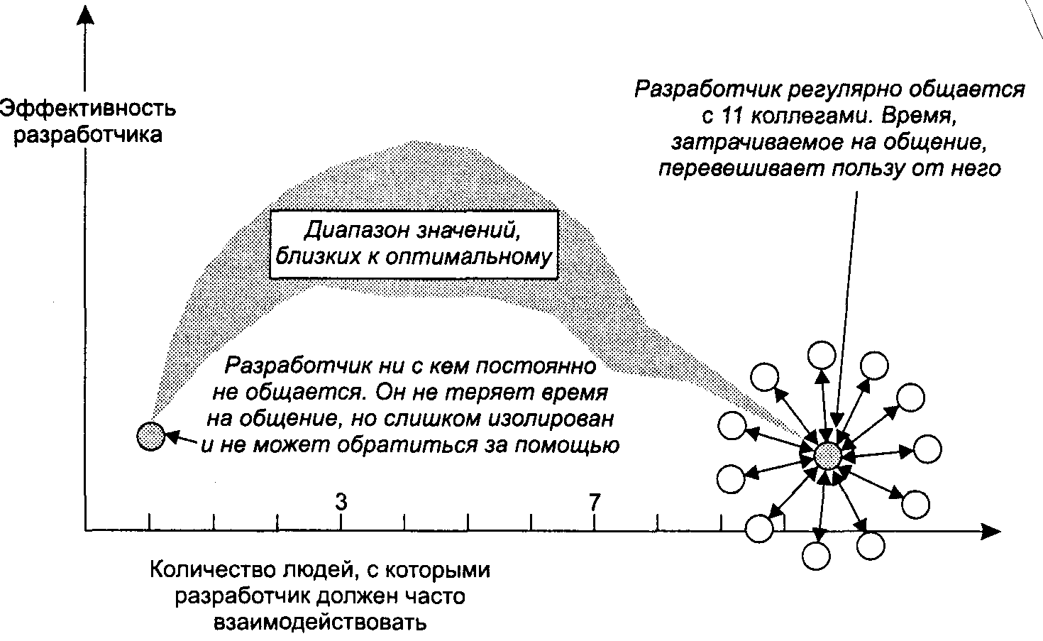 Управление проектом