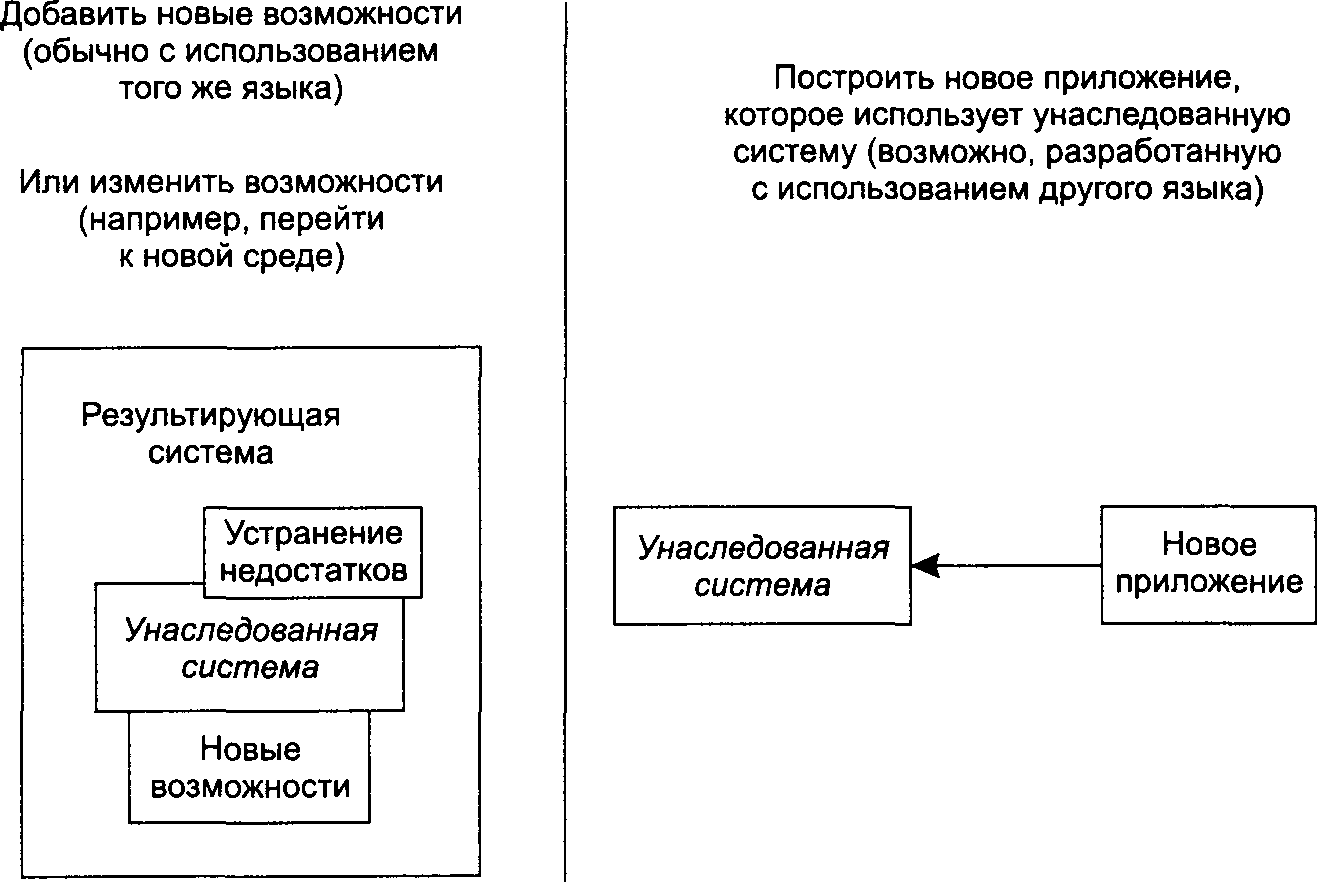 Управление проектом