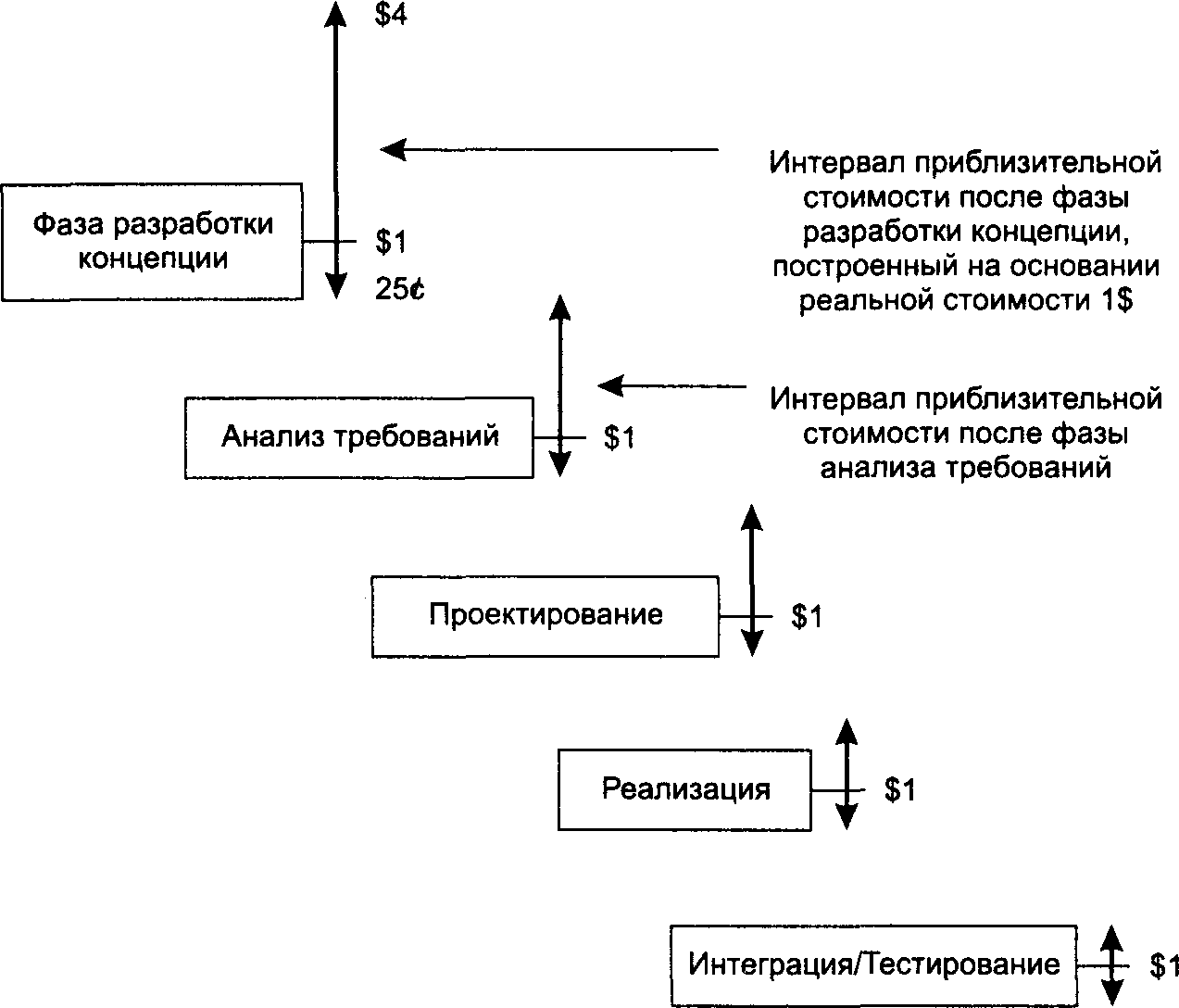 Управление проектом