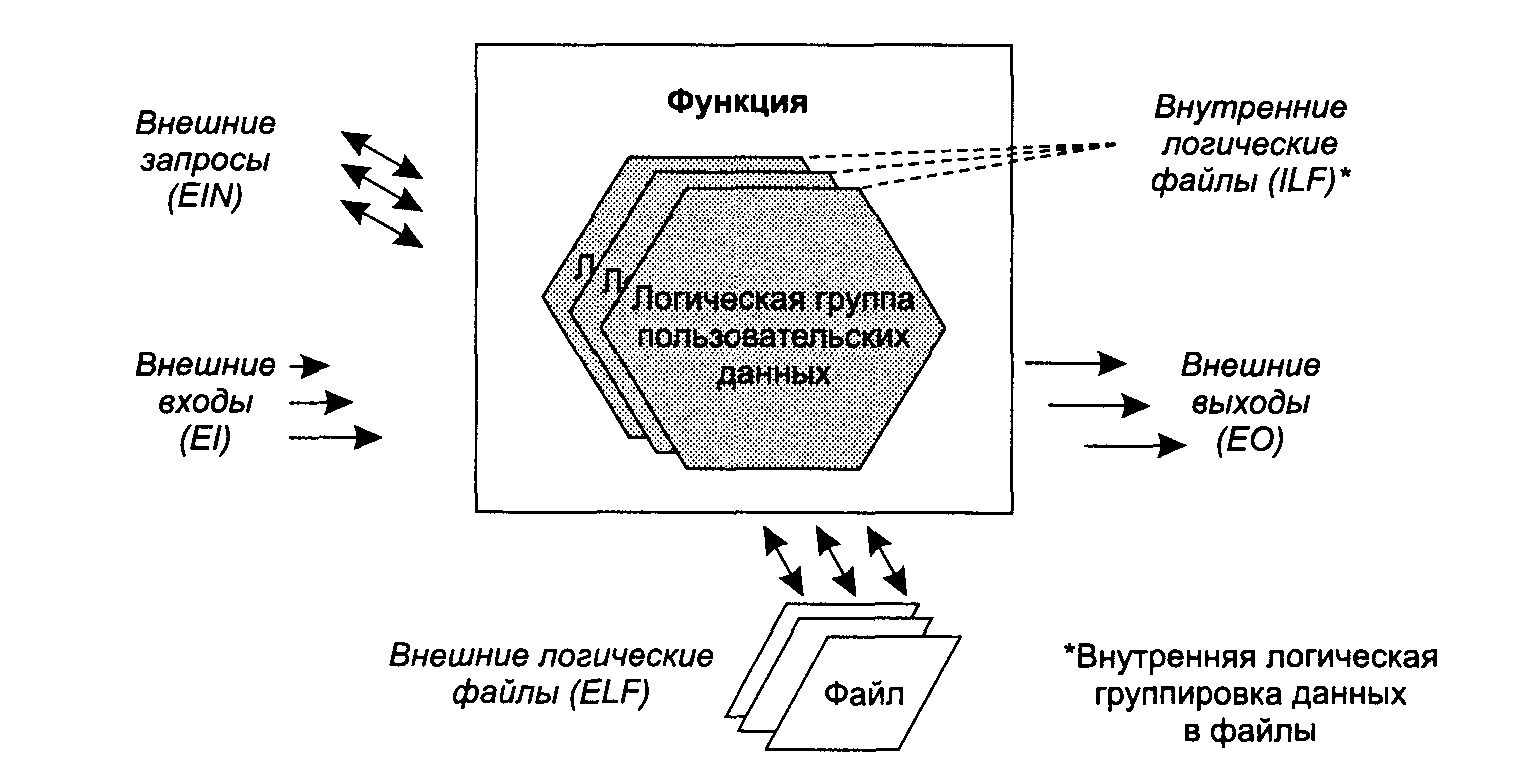 Управление проектом