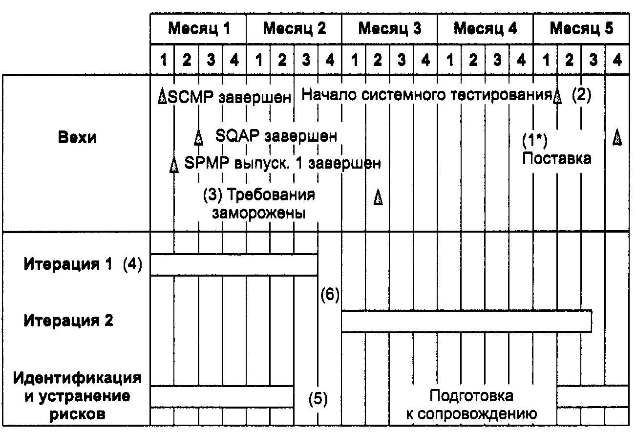 Управление проектом