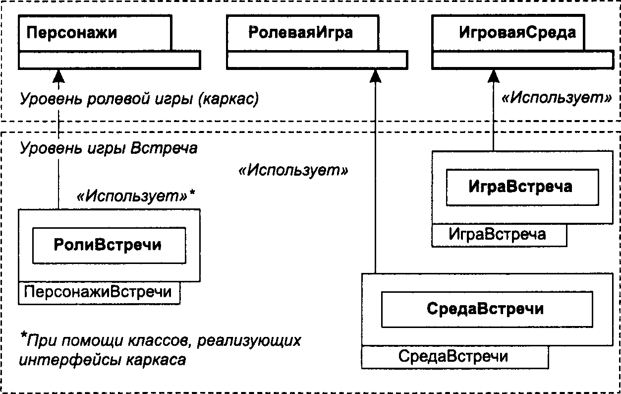 Введение