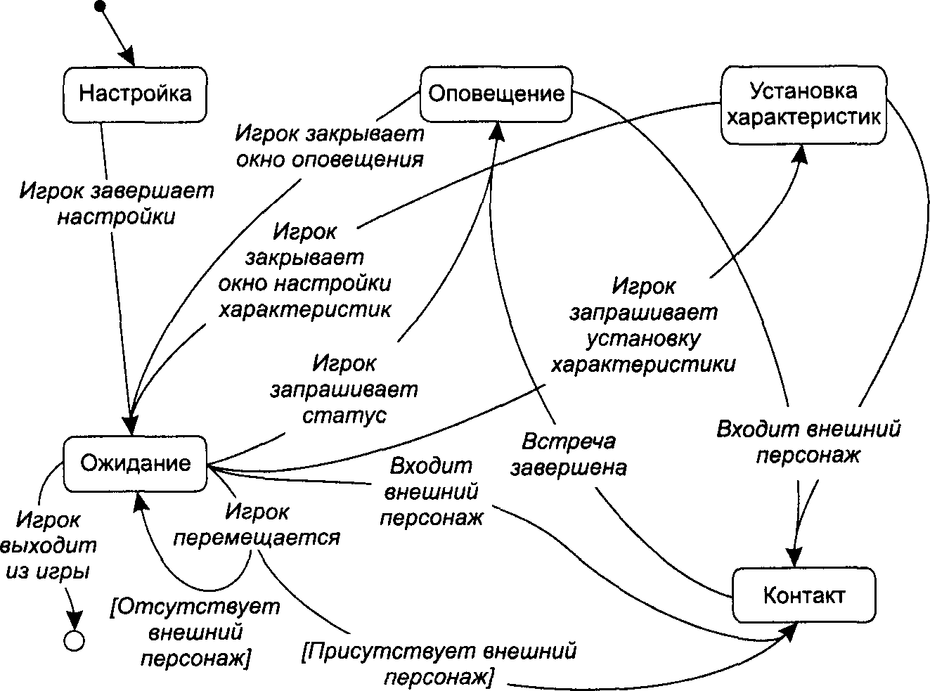 Управление проектом