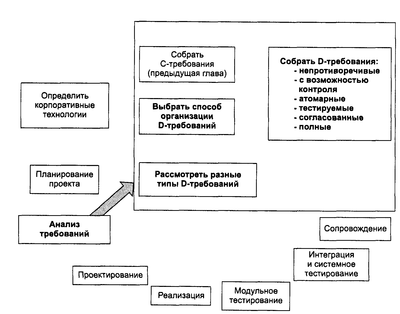 Анализ требований. Завершение SRS: добавление детальных требований