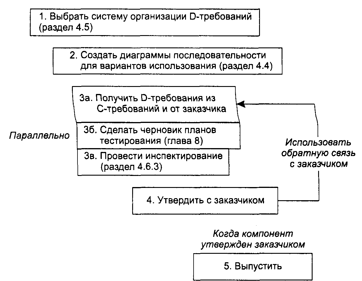 D требования