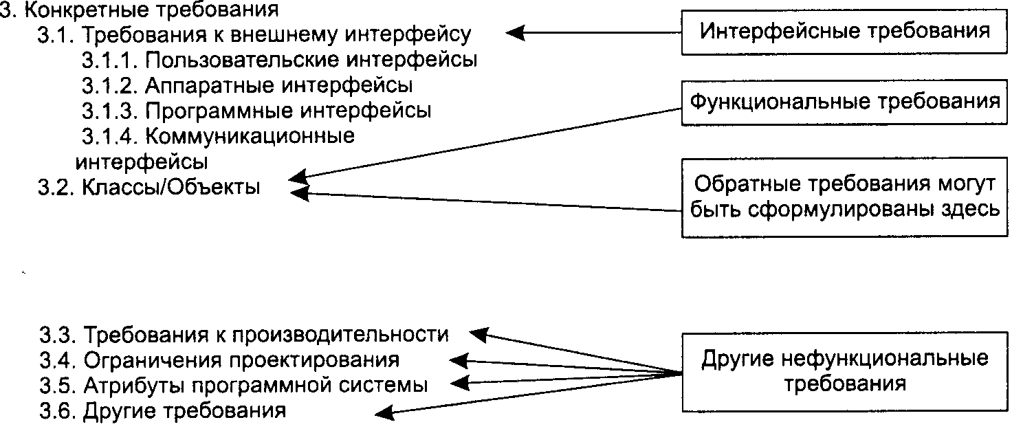 Анализ требований. Завершение SRS: добавление детальных требований