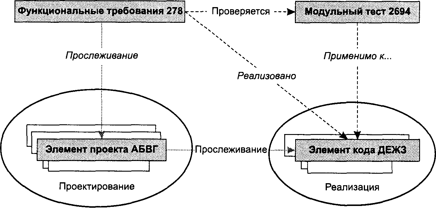 Анализ требований. Завершение SRS: добавление детальных требований