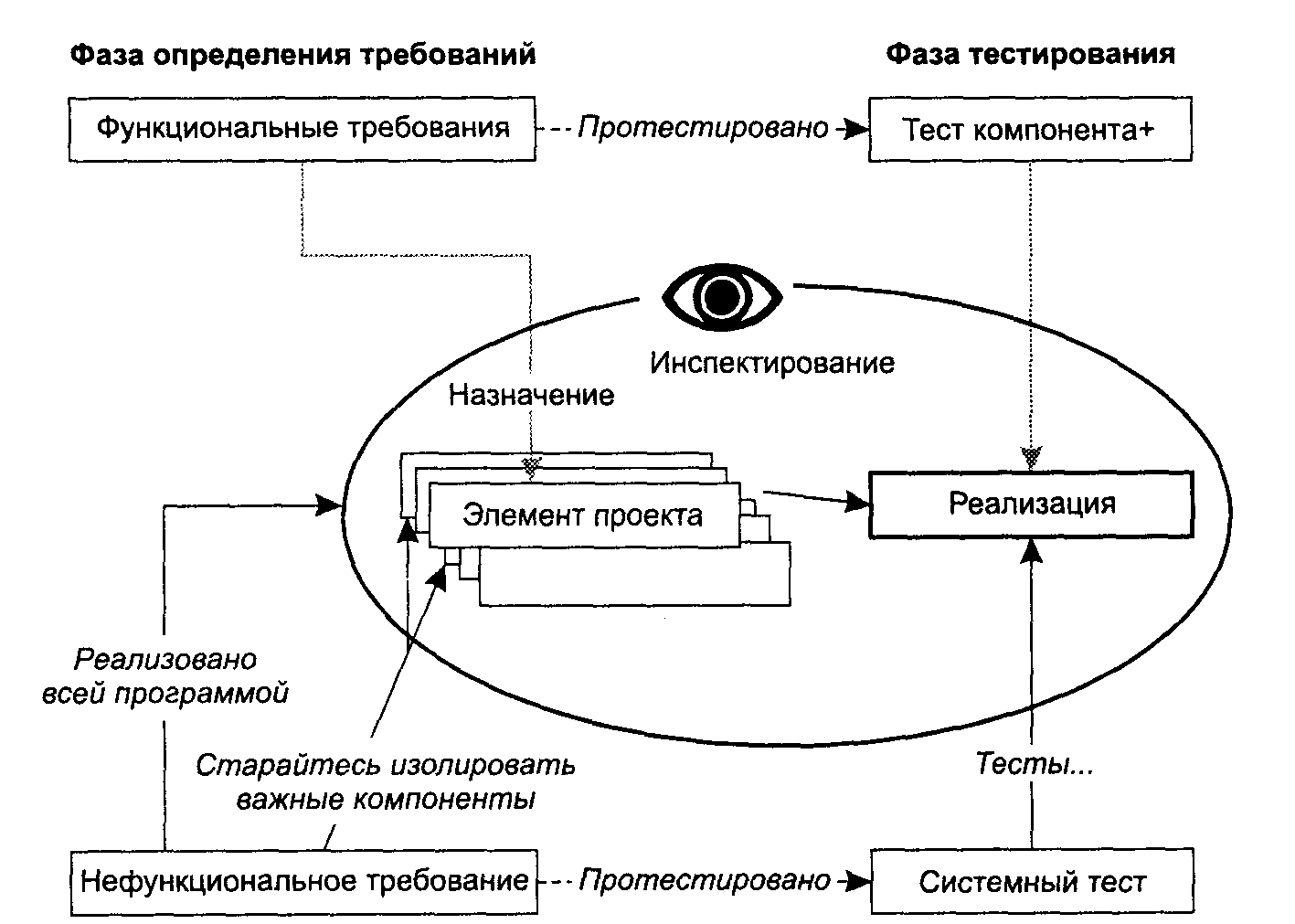 Анализ требований. Завершение SRS: добавление детальных требований