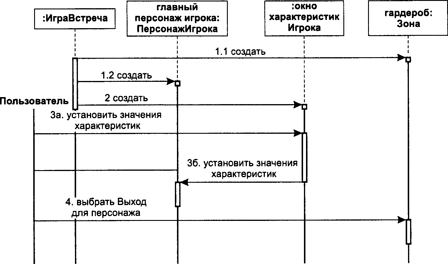 Анализ требований. Завершение SRS: добавление детальных требований