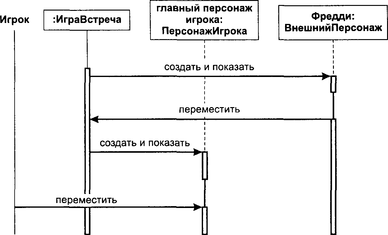 Анализ требований. Завершение SRS: добавление детальных требований