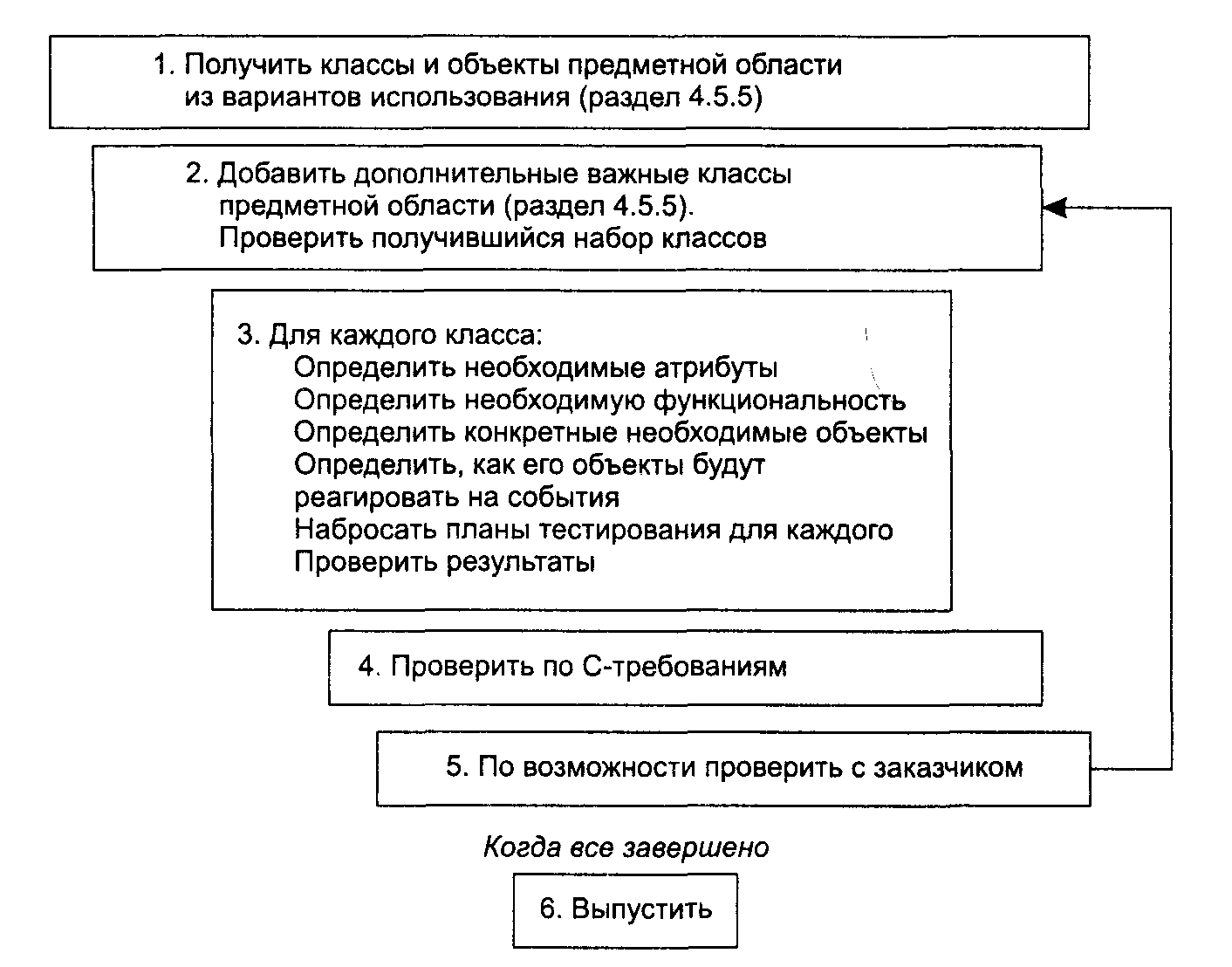 Анализ требований. Завершение SRS: добавление детальных требований