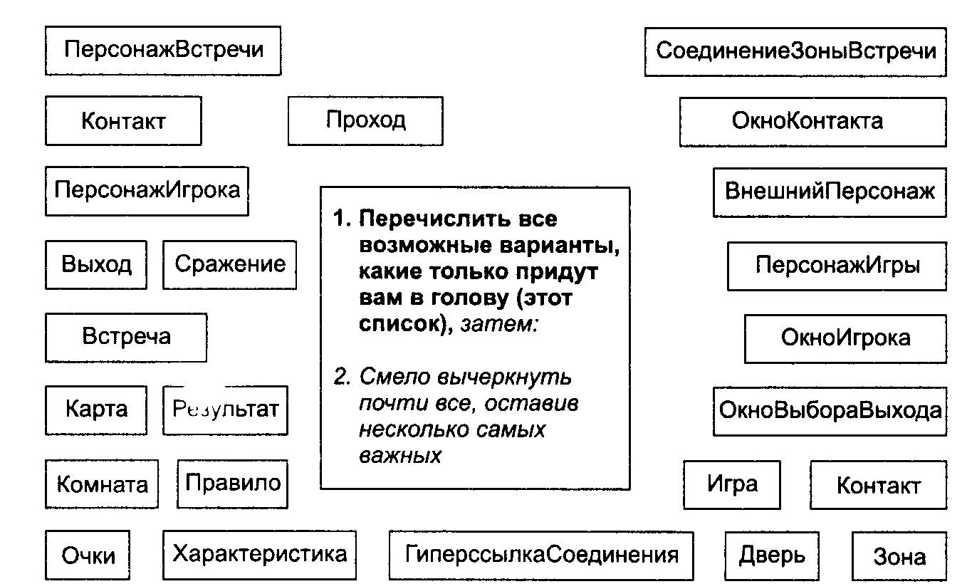 Анализ требований. Завершение SRS: добавление детальных требований