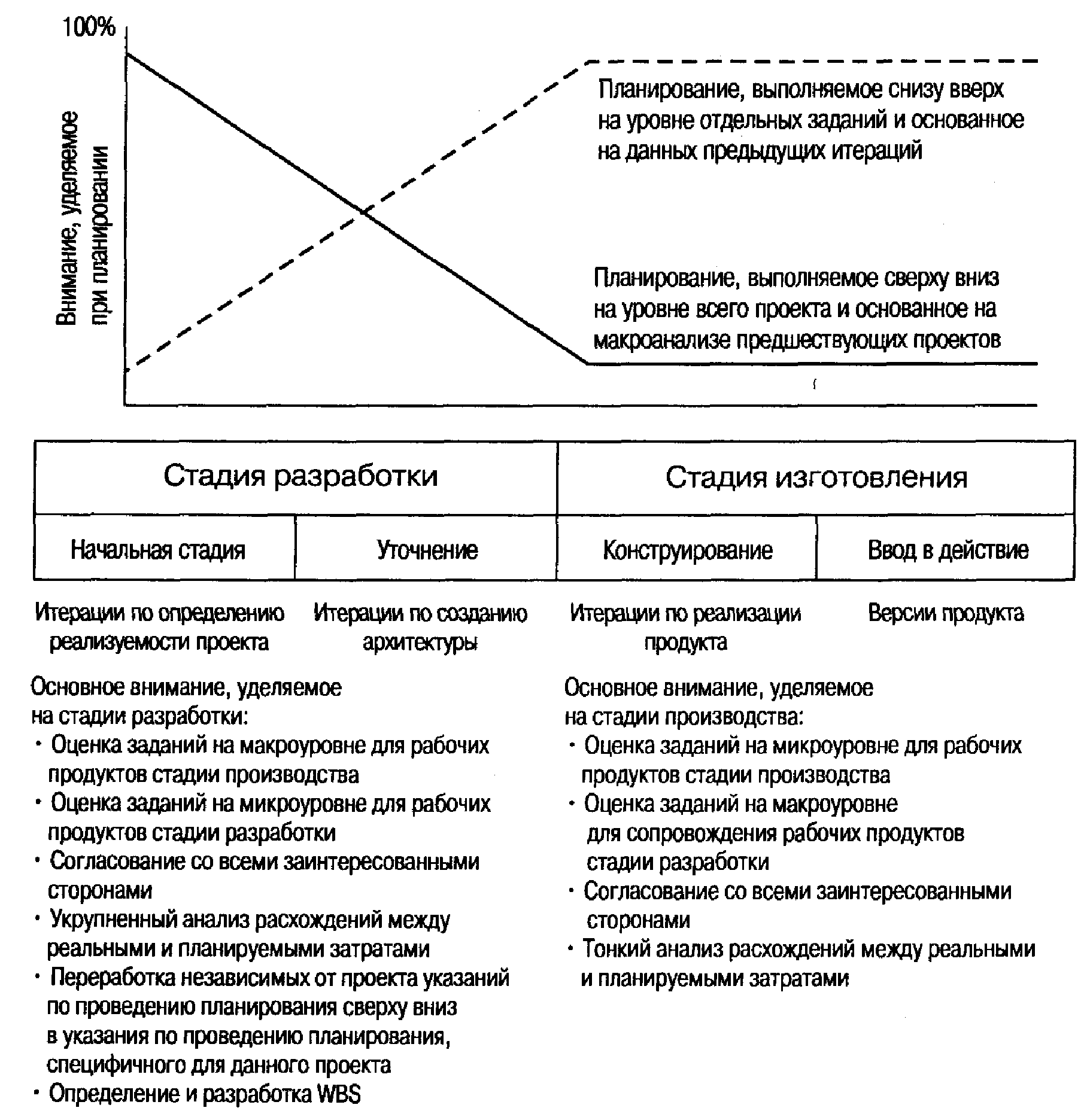 География реализации проекта это