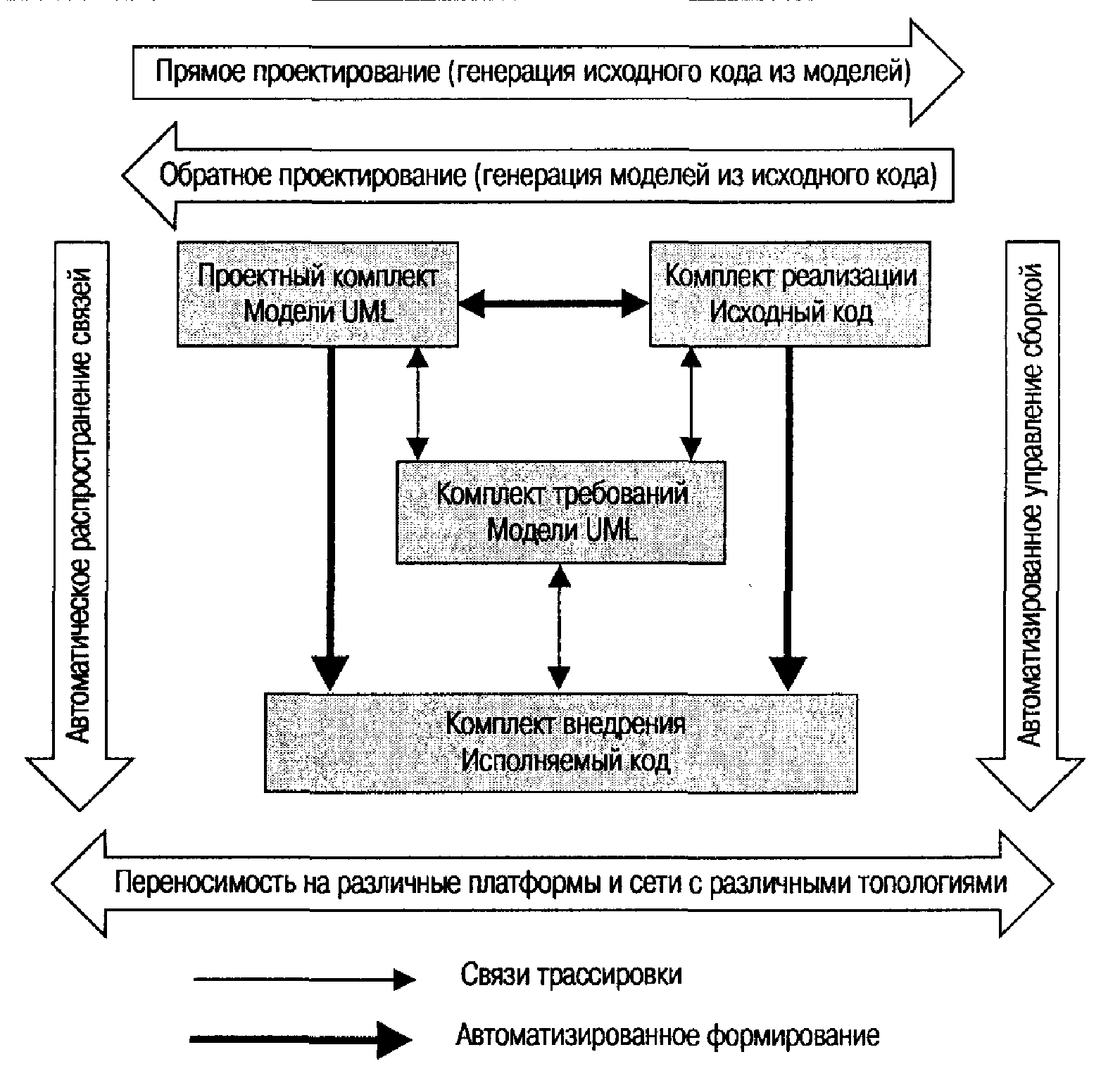 СРЕДА ПРОЕКТА