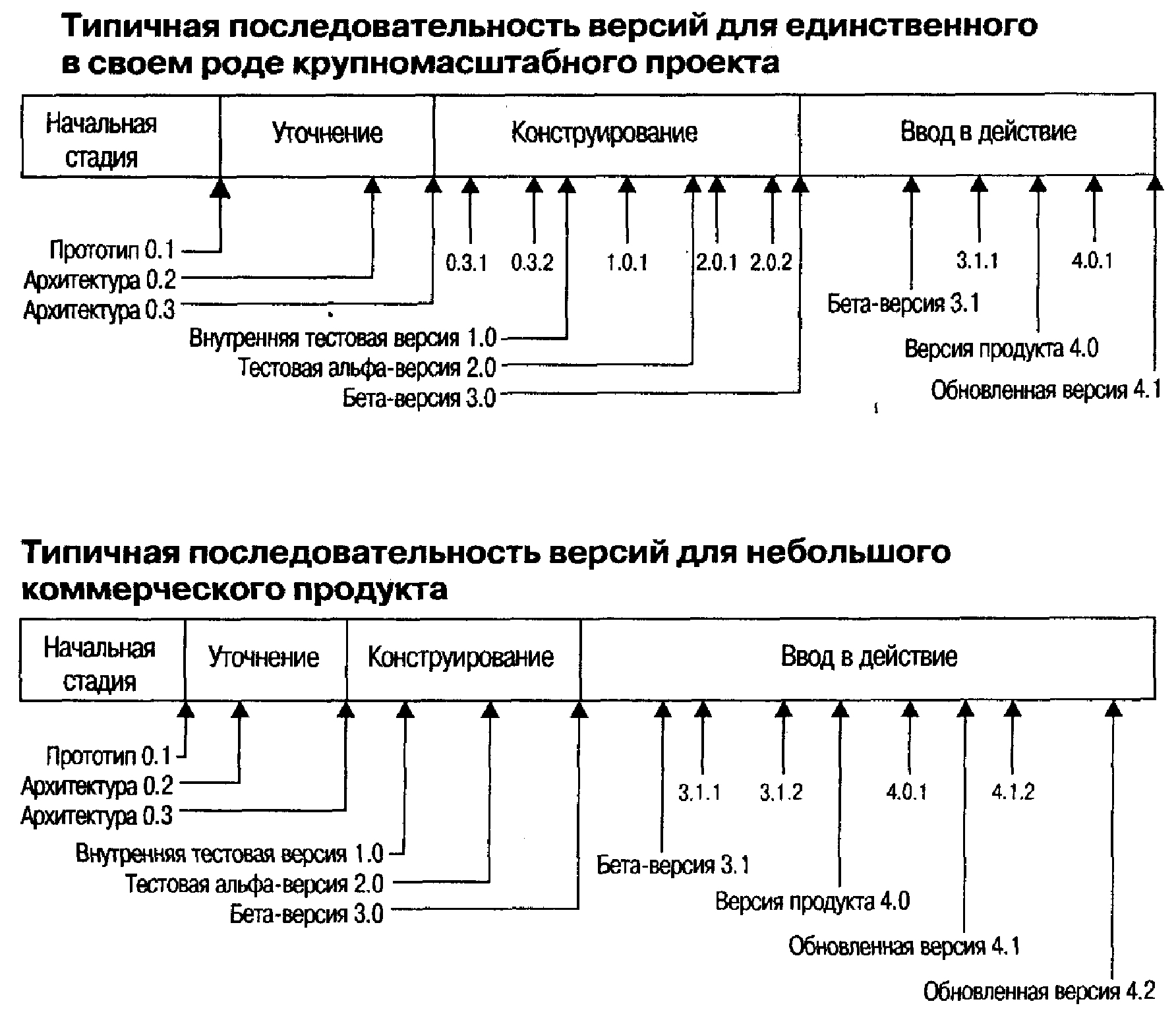 СРЕДА ПРОЕКТА